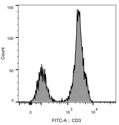 人外周血淋巴細(xì)胞CD3表達(dá)的流式細(xì)胞術(shù)分析