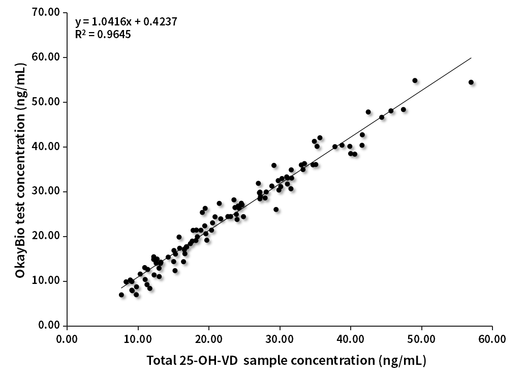VD臨床對(duì)比分析（質(zhì)譜賦值）