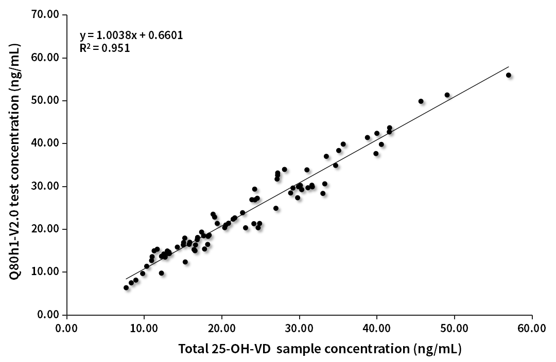 VD臨床對(duì)比分析（質(zhì)譜賦值-V2.0版）